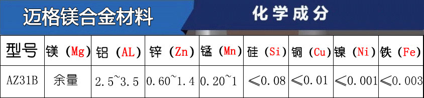 AZ31B鎂合金牌號主要成分